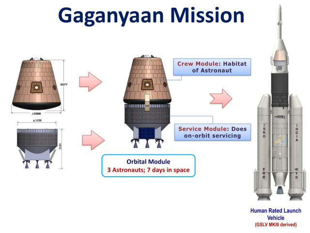 ISRO's Ambitious Gaganyaan Program: Three More Test Vehicle Missions Planned