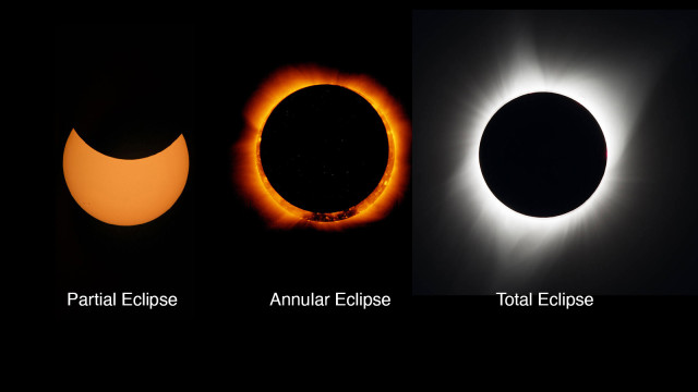 Solar Eclipse on April 8 ...  Know what you need to know