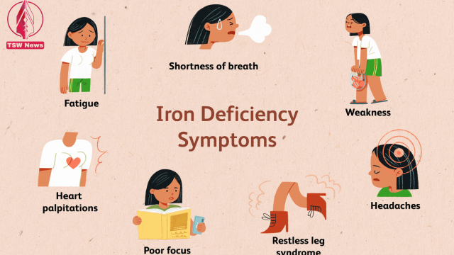 Symptoms of Iron Deficiency