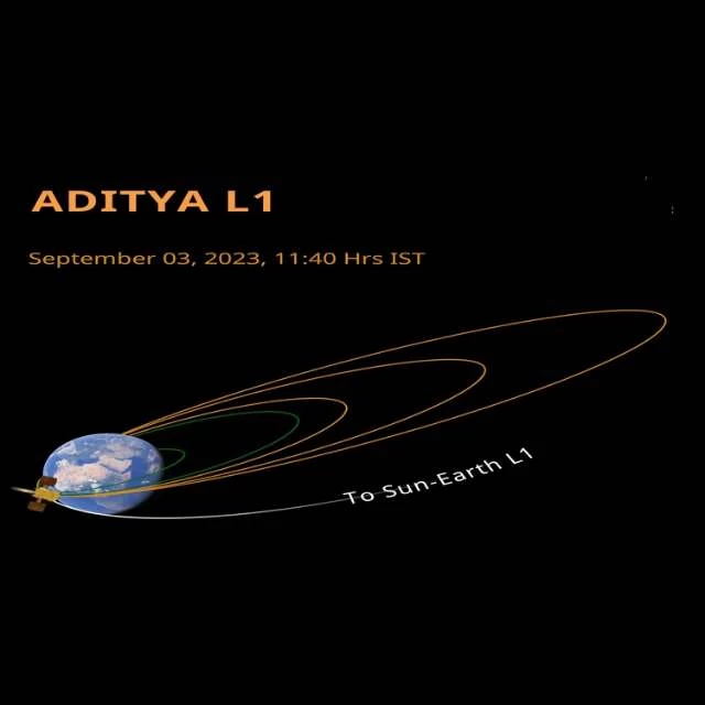 The Second Earth- bound Maneuvre is Performed Successfully by Aditya L1.