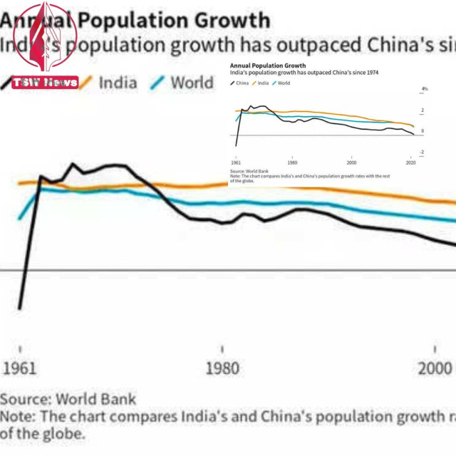 India, now Asia's third-largest economy, is home to almost one-fifth of the world's population