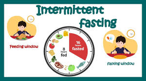 Intermitting Fasting