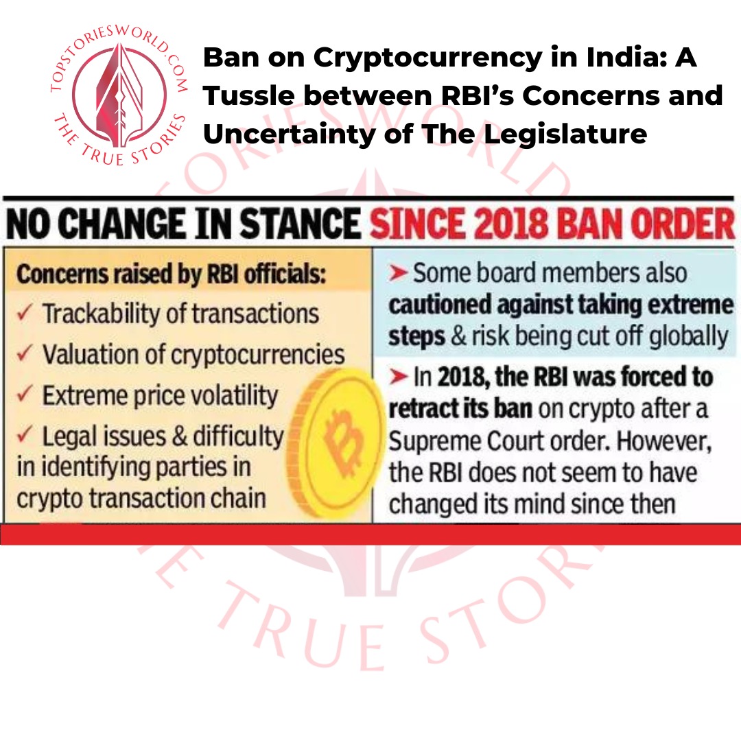 Ban on Cryptocurrency in India