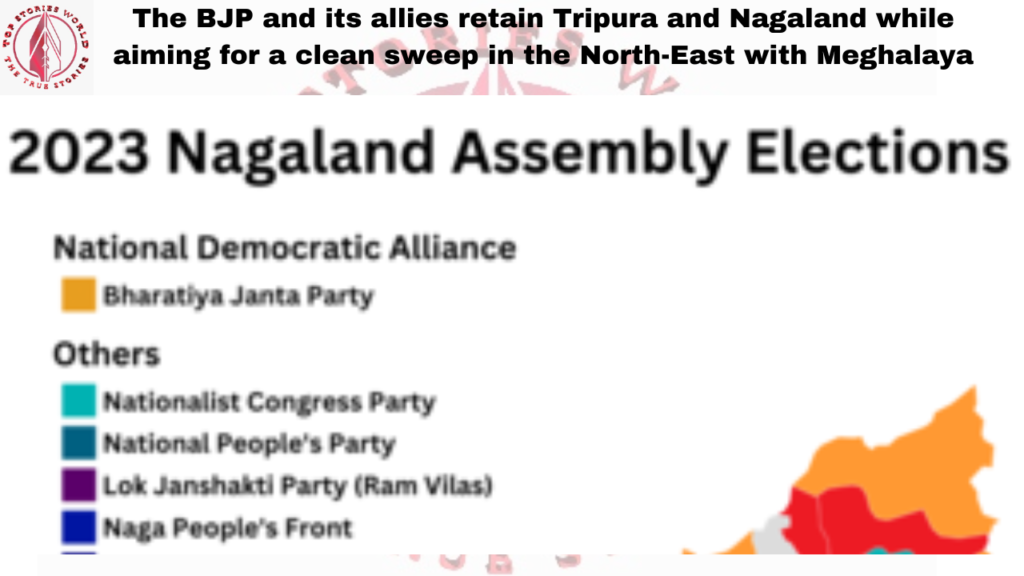 The BJP and its allies retain Tripura and Nagaland