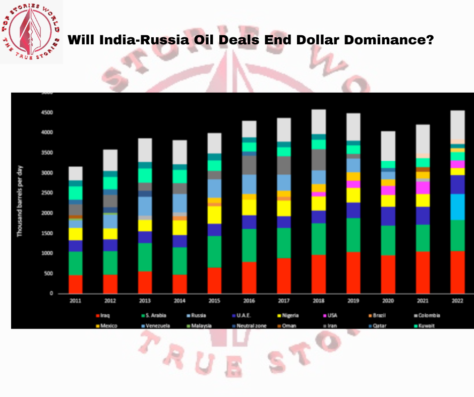 Will India-Russia Oil Deals